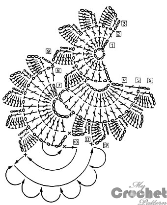 crochet scarf with different motifs pattern crochet scarf with different motifs pattern