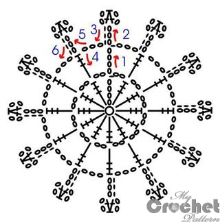 crochet scarf with lace flowers pattern crochet scarf with lace flowers pattern