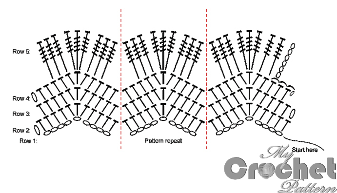Vintage afghan pattern - scheme of stitches