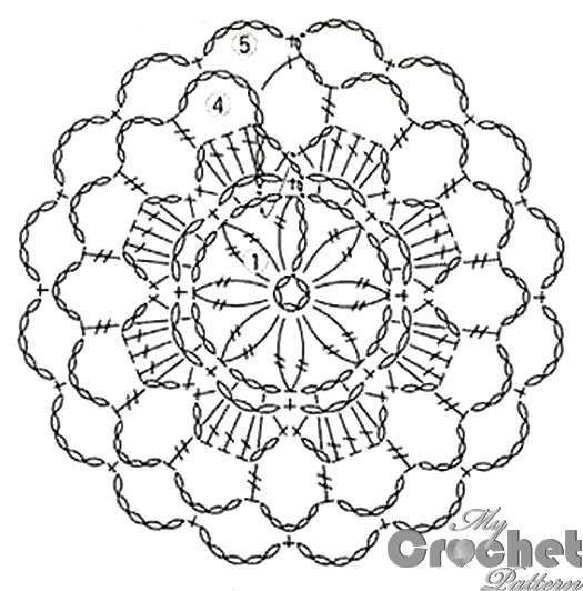 round crochet motif stitch pattern