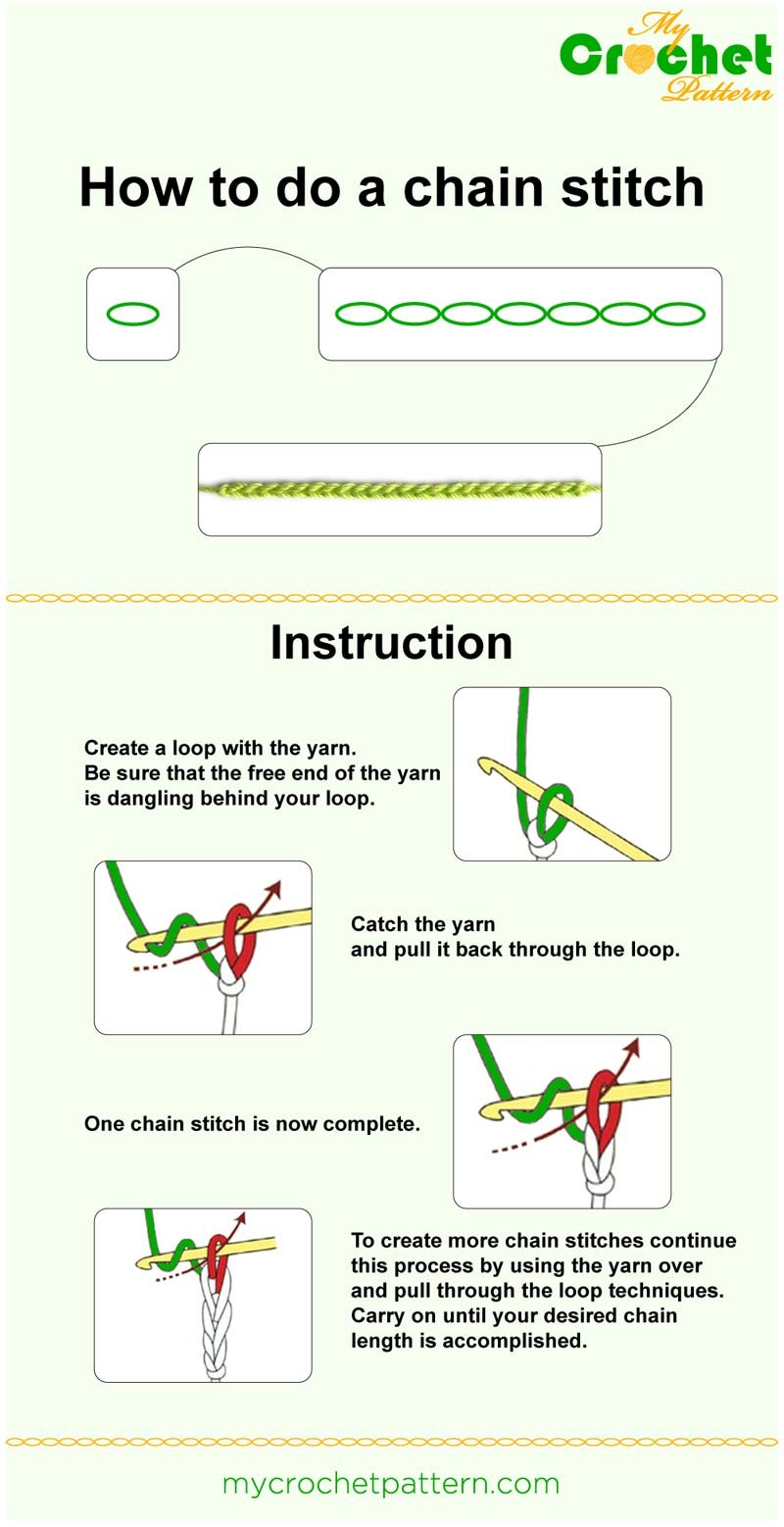 how to do a chain stitch - infographic