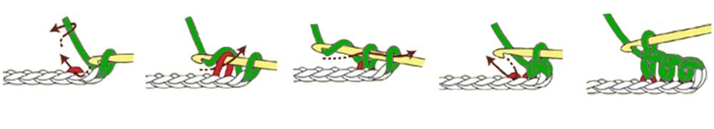 single crochet - stitches guide