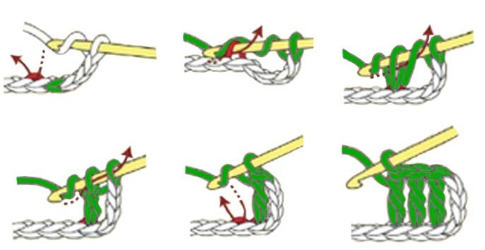 double crochet - stitche guide double crochet - stitche guide