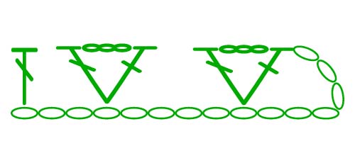 2 dc shell with ch 3 space - stitches scheme 2 dc shell with ch 3 space - stitches scheme