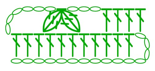 3 dc cluster & 3 dc cluster together - stitches scheme