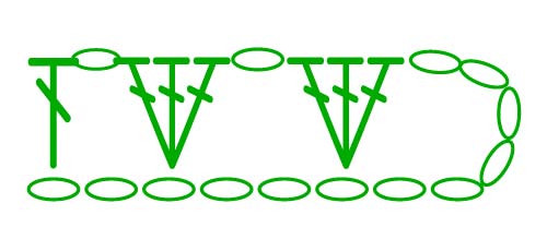 3 dc shell - stitches scheme 3 dc shell - stitches scheme