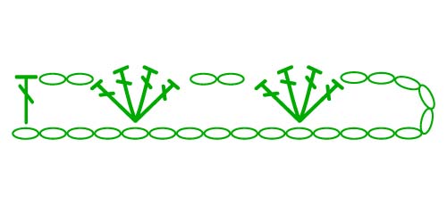 4 dc shell - stitches scheme 4 dc shell - stitches scheme