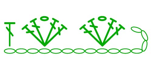 4 dc shell with ch 1 space - stitches scheme 4 dc shell with ch 1 space - stitches scheme