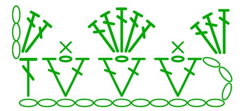 5 dc shell on a chain - stitches scheme 5 dc shell on a chain - stitches scheme