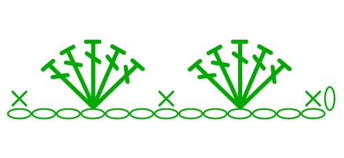 5 dc shell - stitches scheme 5 dc shell - stitches scheme