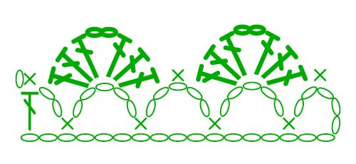 6 dc shell with chain 2 space on a chain - stitches scheme 6 dc shell with chain 2 space on a chain - stitches scheme