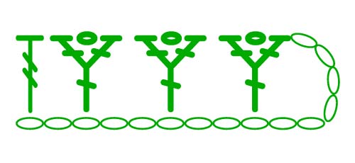 Y-stitch - stitches scheme Y-stitch - stitches scheme