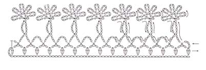 easy crochet edgings with flowers - pattern easy crochet edgings with flowers - pattern