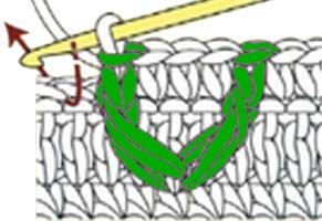 front post two dc into same stitch - step 4