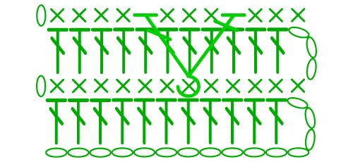 front post two dc into same stitch - stitches scheme