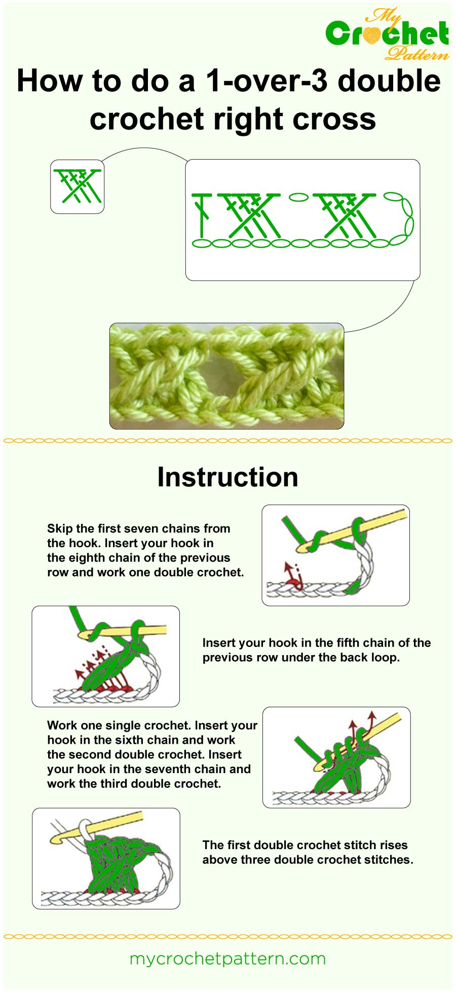 how to do a 1-over-3 dc right cross - infographic
