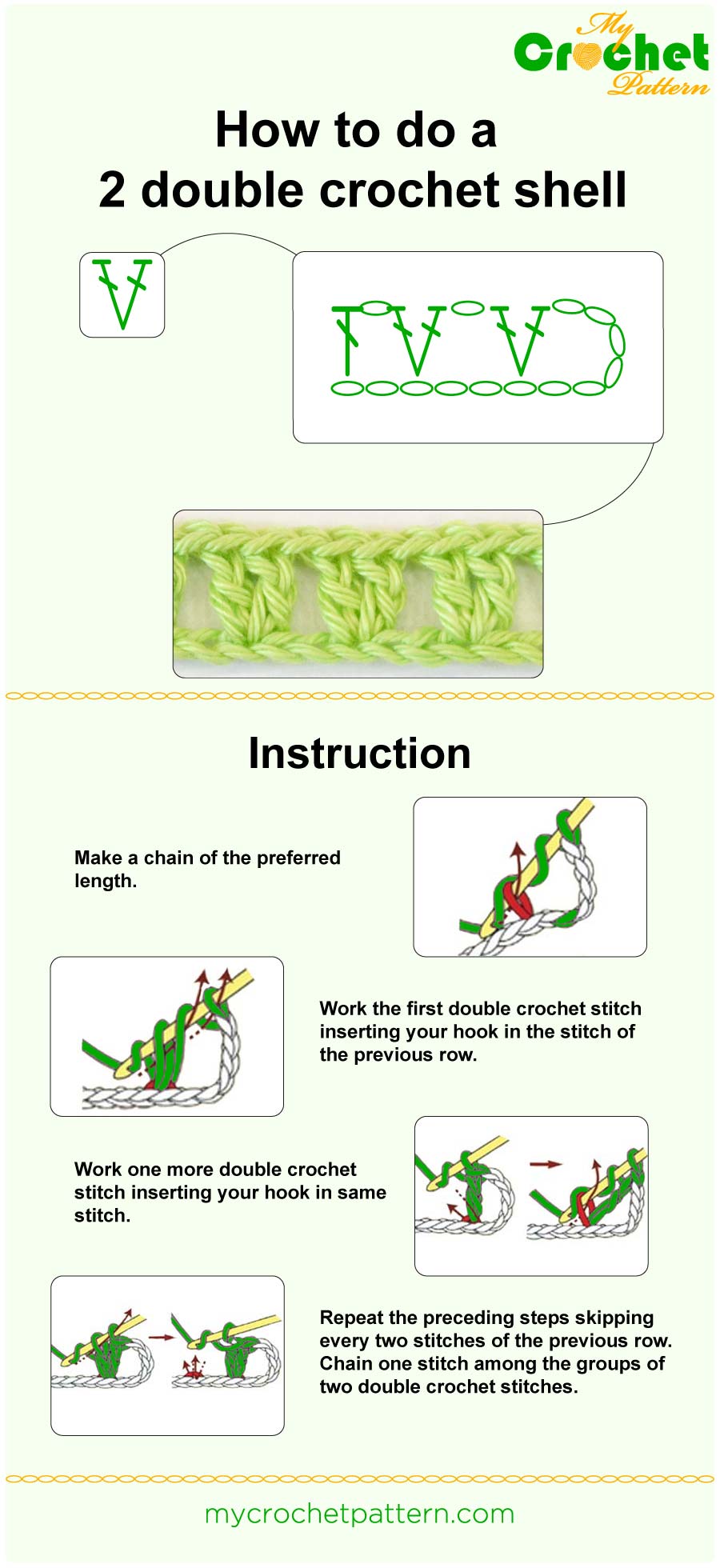 how to do a 2 dc shell - infographic how to do a 2 dc shell - infographic
