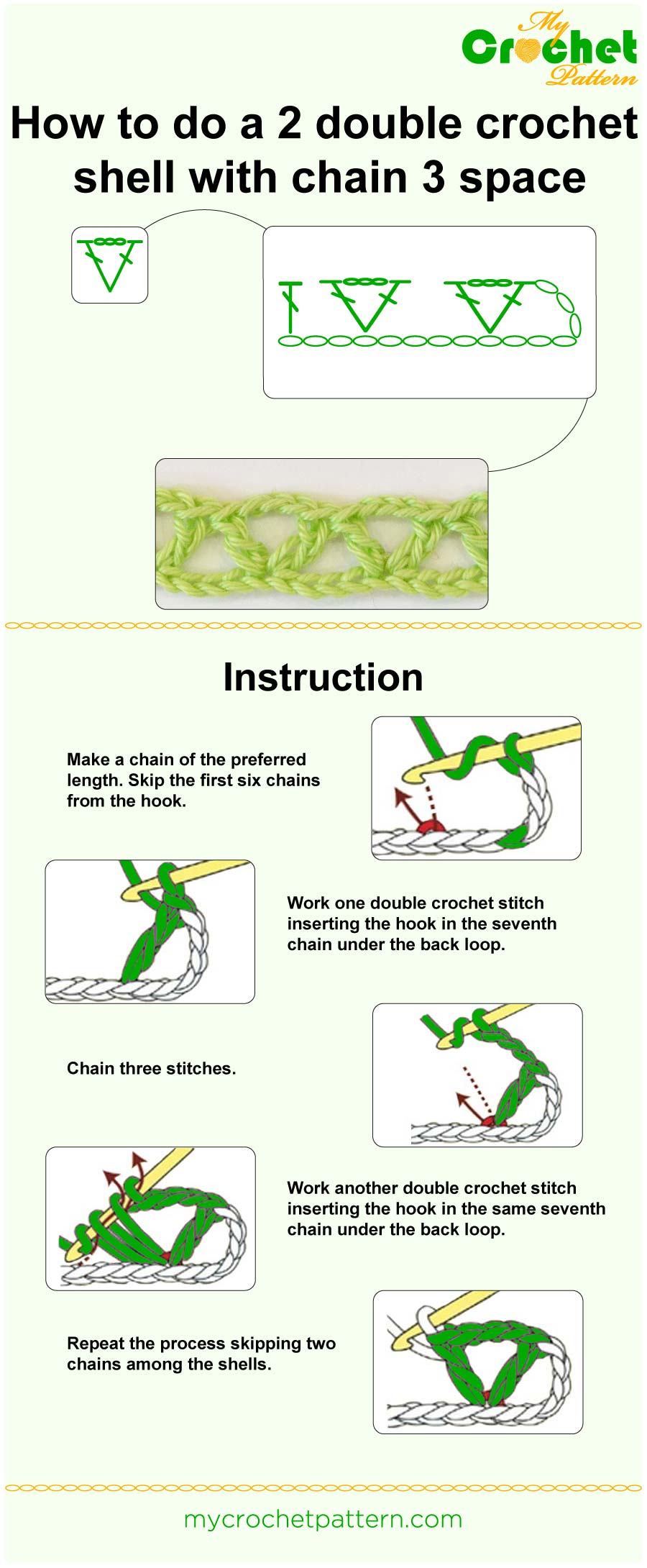 how to do a 2 dc shell with ch 3 space - infographic how to do a 2 dc shell with ch 3 space - infographic