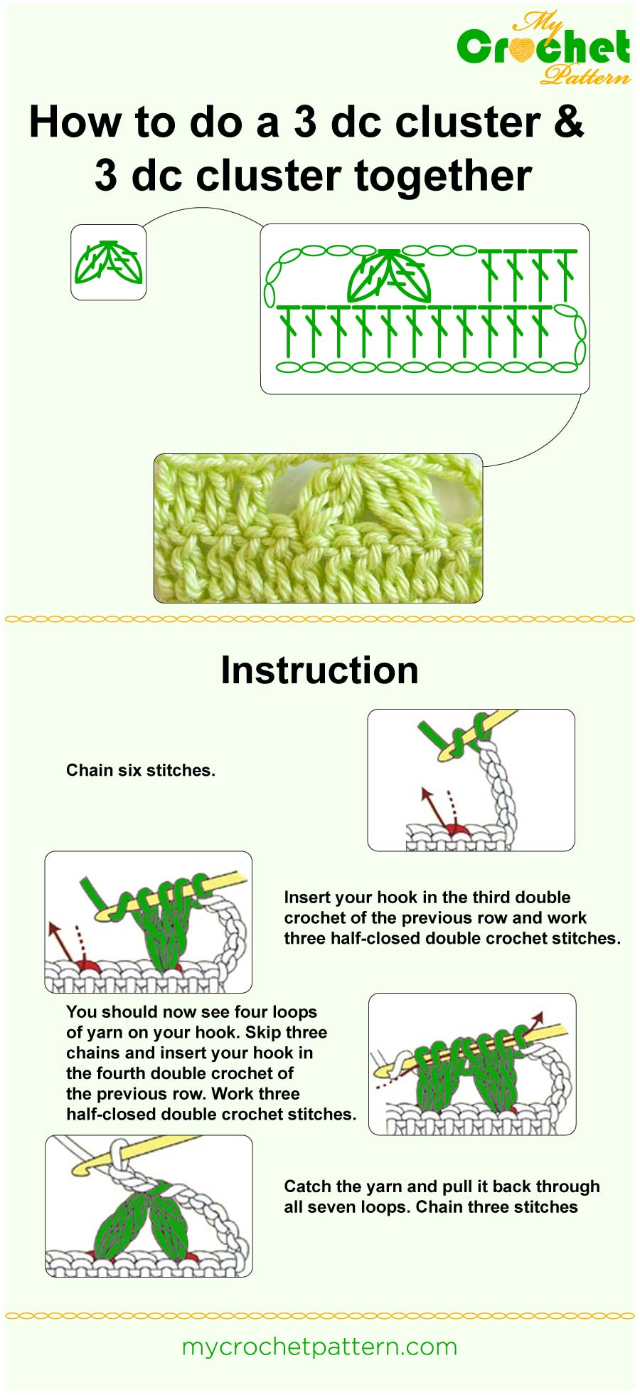 how to do a 3 dc cluster & 3 dc cluster together - infographic