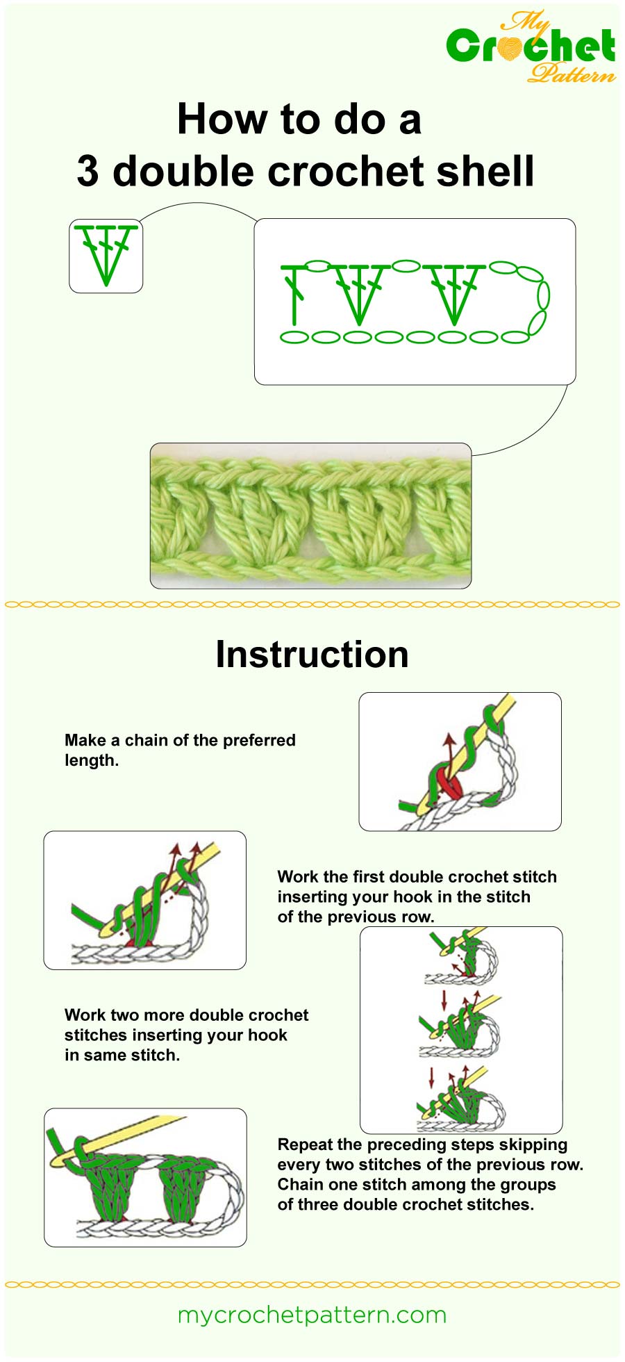 how to do a 3 dc shell - infographic how to do a 3 dc shell - infographic