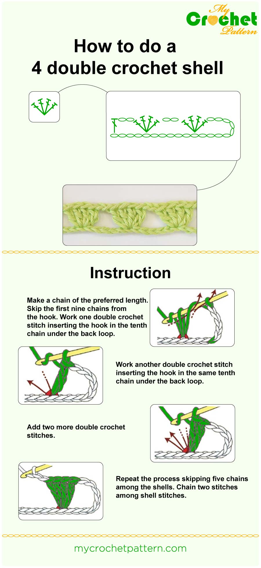 how to do a 4 dc shell - infographic how to do a 4 dc shell - infographic