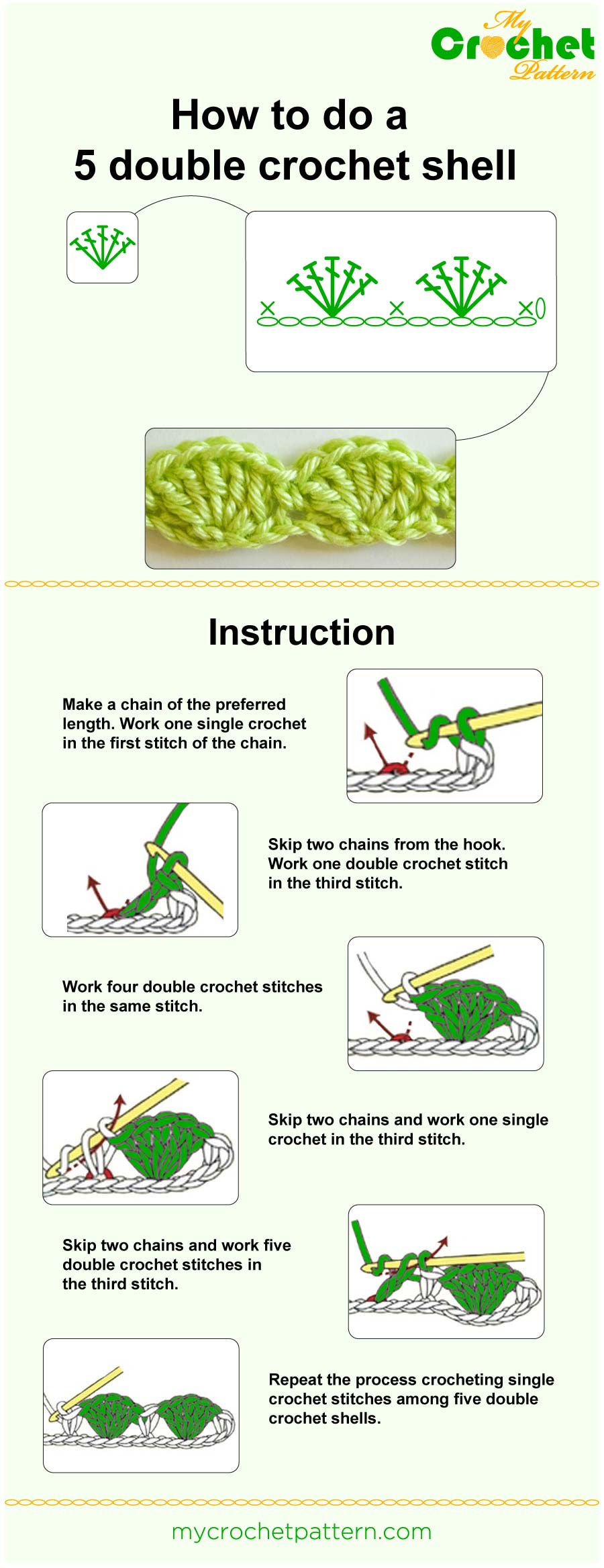 how to do a 5 dc shell - infographic how to do a 5 dc shell - infographic