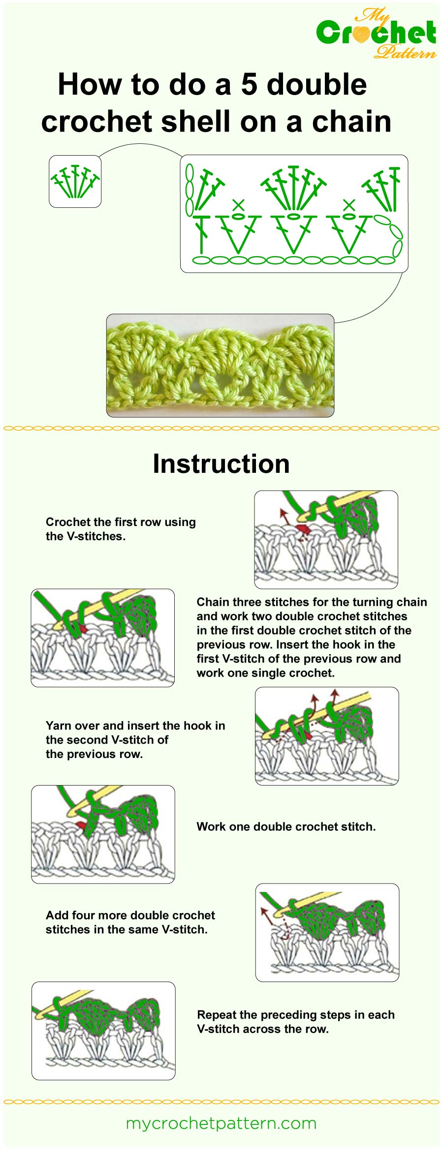how to do a 5 dc shell on a chain - infographic how to do a 5 dc shell on a chain - infographic