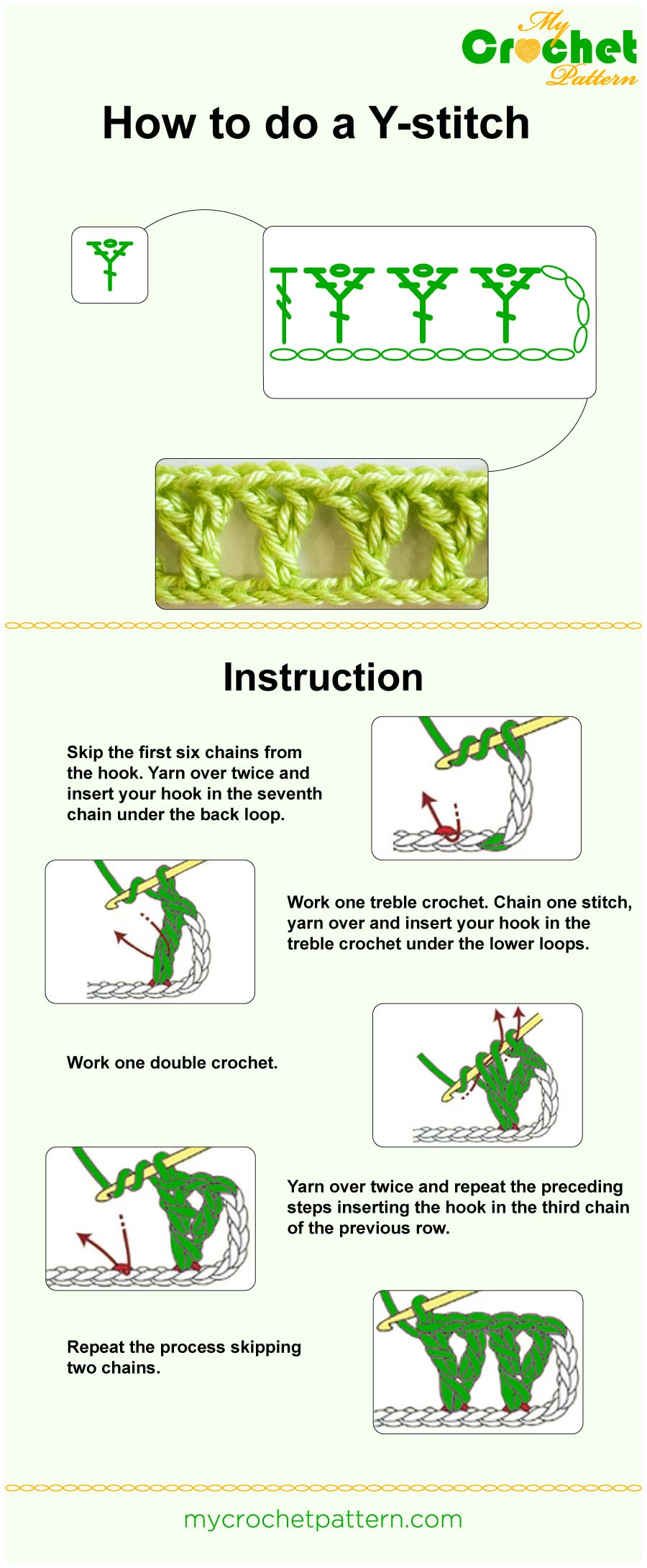 how to do a Y-stitch - infographic how to do a Y-stitch - infographic