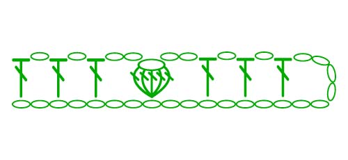 reverse 5 dc popcorn in same stitch - stitches scheme