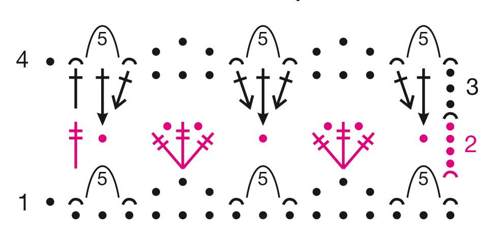 simple multicolor crochet baby blanket - pattern simple multicolor crochet baby blanket - pattern