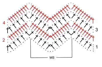 unique afghan crochet pattern for babies - stitch scheme unique afghan crochet pattern for babies - stitch scheme