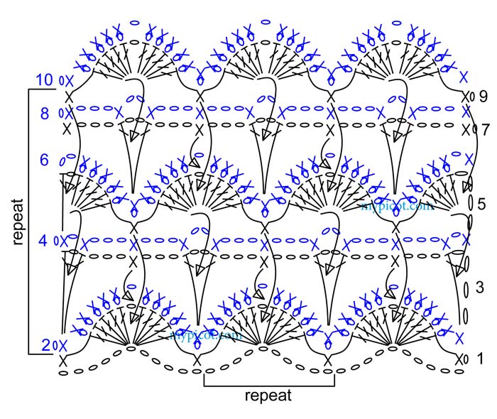 multicolour crochet box stitch - pattern multicolour crochet box stitch - pattern