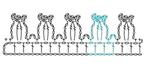 blue fluffy crochet edging - pattern blue fluffy crochet edging - pattern