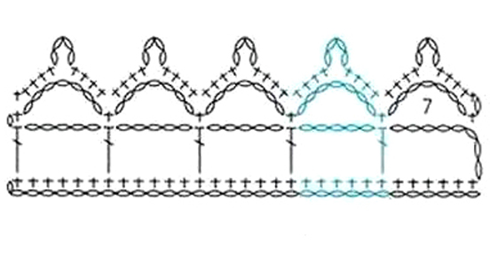 blue lace crochet edging - pattern blue lace crochet edging - pattern