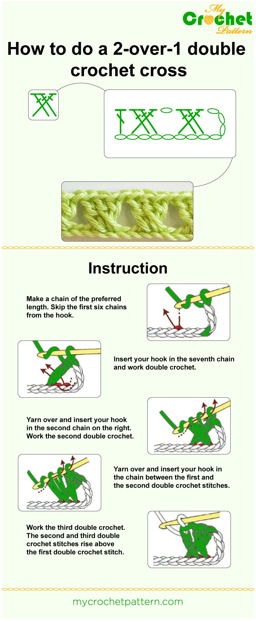 how to do a 2-over-1 dc cross - infographic how to do a 2-over-1 dc cross - infographic