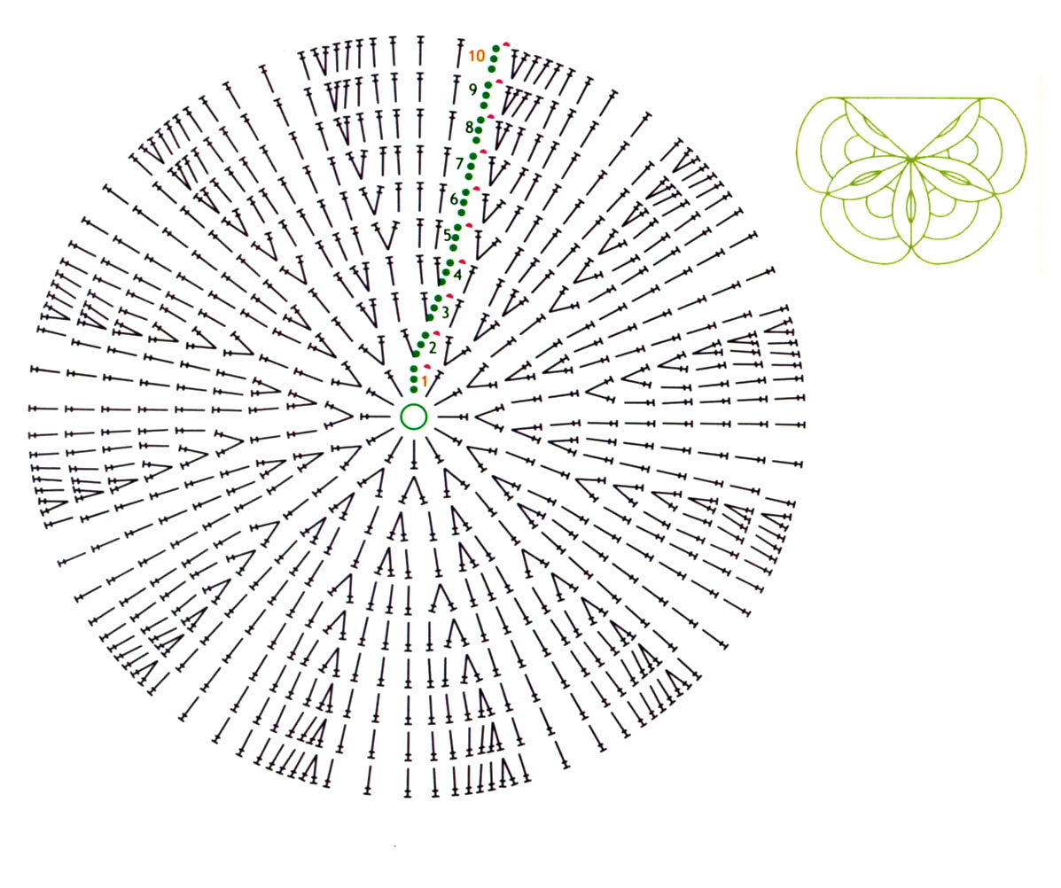 crochet purse - pattern