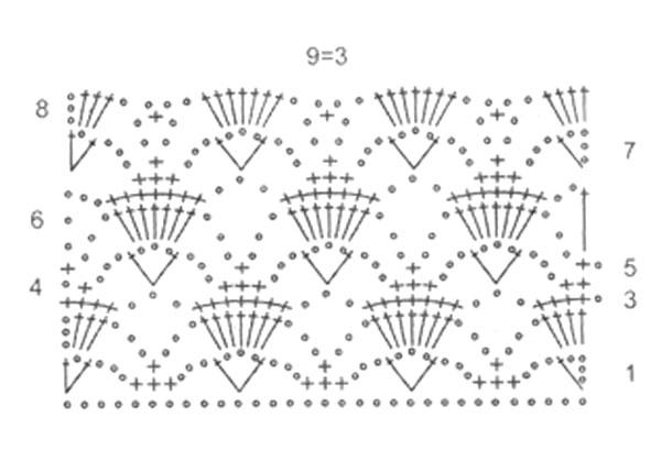 green crochet lace sweater - pattern