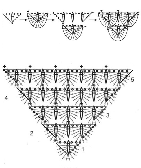 multicolor crochet lace shawl pattern-pattern