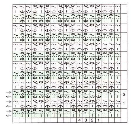 ocean wave tunisian crochet pattern - pattern ocean wave tunisian crochet pattern - pattern