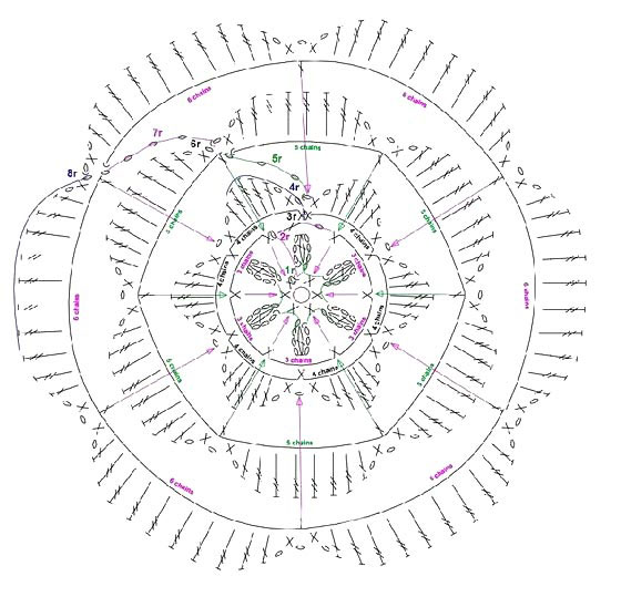 red crochet rose pattern - pattern red crochet rose pattern - pattern