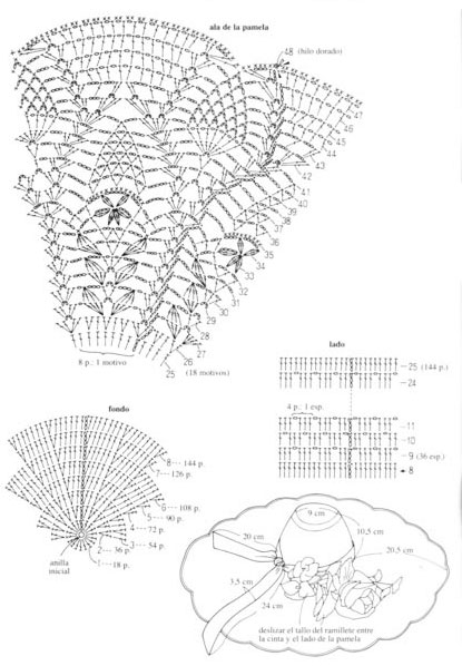 summer lace crochet hat pattern - pattern