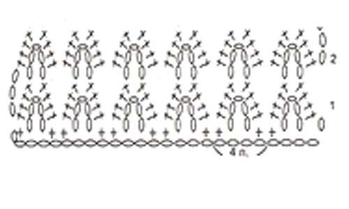 green arches crochet - pattern